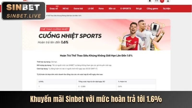 Công nghệ bảo mật tiên tiến của WIN2026VN